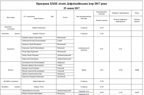Програма ХXIІІ літніх Дефлімпійських ігор 2017 року на 25 липня 2017