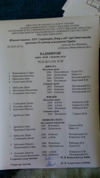 Фінальні змагання XXIV Спартакіади 