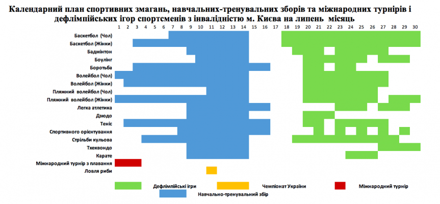 Оновлений календар подій на липень місяць інваспорт/инваспорт/invasport 01-30.07.2017